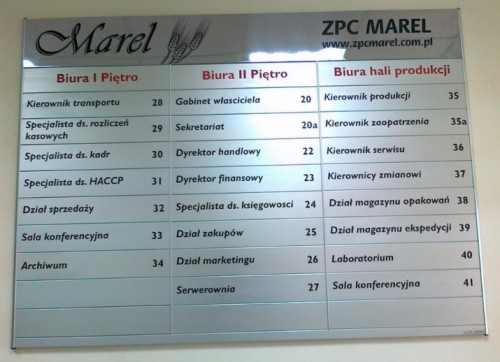 Tablica panelowa informacyjna na wymiar System Amal 